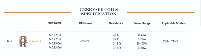 GEEKVAPE - M SERIES REPLACEMENT COILS